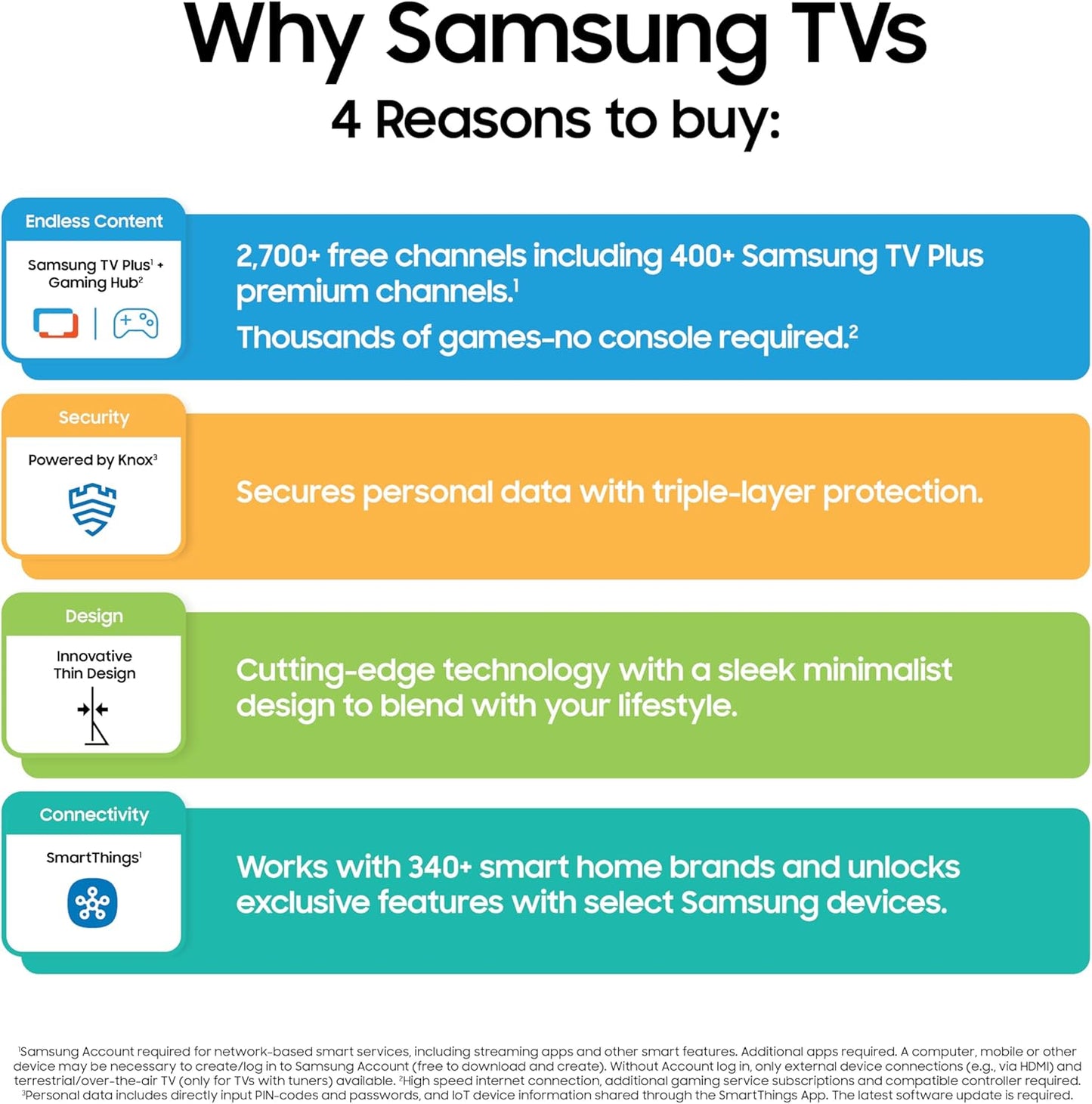 Samsung TVs promotional graphic with four reasons to buy, each on a different colored background.